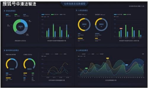 产品方案丨仓库可视化分拣系统方案