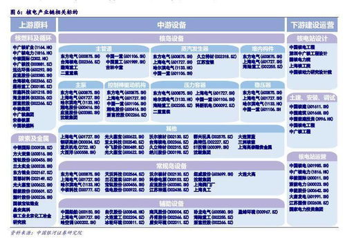 一图看懂核电产业链相关标的