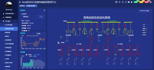 安科瑞AcrelEMS企业能源管理系统 促进企业和园区节能减排