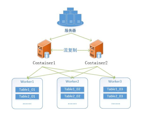 赋能o2o——苏宁随时业务系统的设计与实现