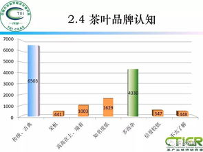 中国茶品牌网 国家茶叶产业技术体系产业经济研究室重磅发布 茶叶品牌化消费行为与营销策略