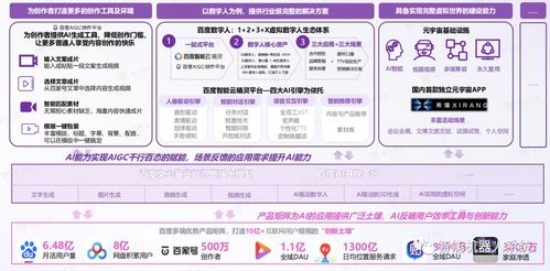 行业报告 aigc应用与实践展望报告 人工智能重塑内容产业的作业模式