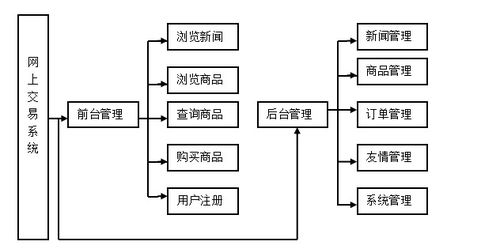 javaweb毕设分享 网上零食销售系统