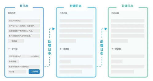 茧数scrm产品介绍系列 销售协同