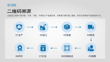 粮油行业溯源从何说起