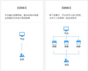 远丰案例 新零售手机配件商城 全新上线 看远丰多用户商城系统为客户带来的新机遇远丰 智慧社交新零售服务提供商