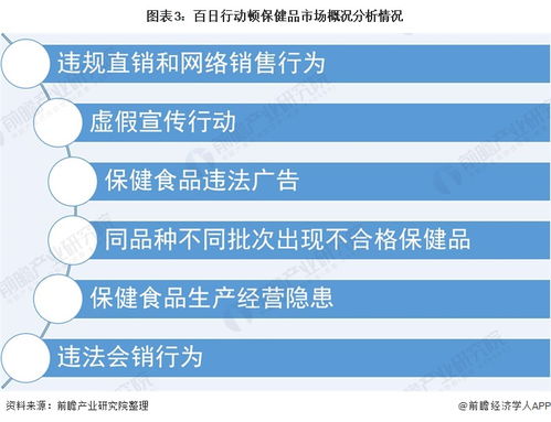 中国保健食品行业销售模式及发展趋势分析